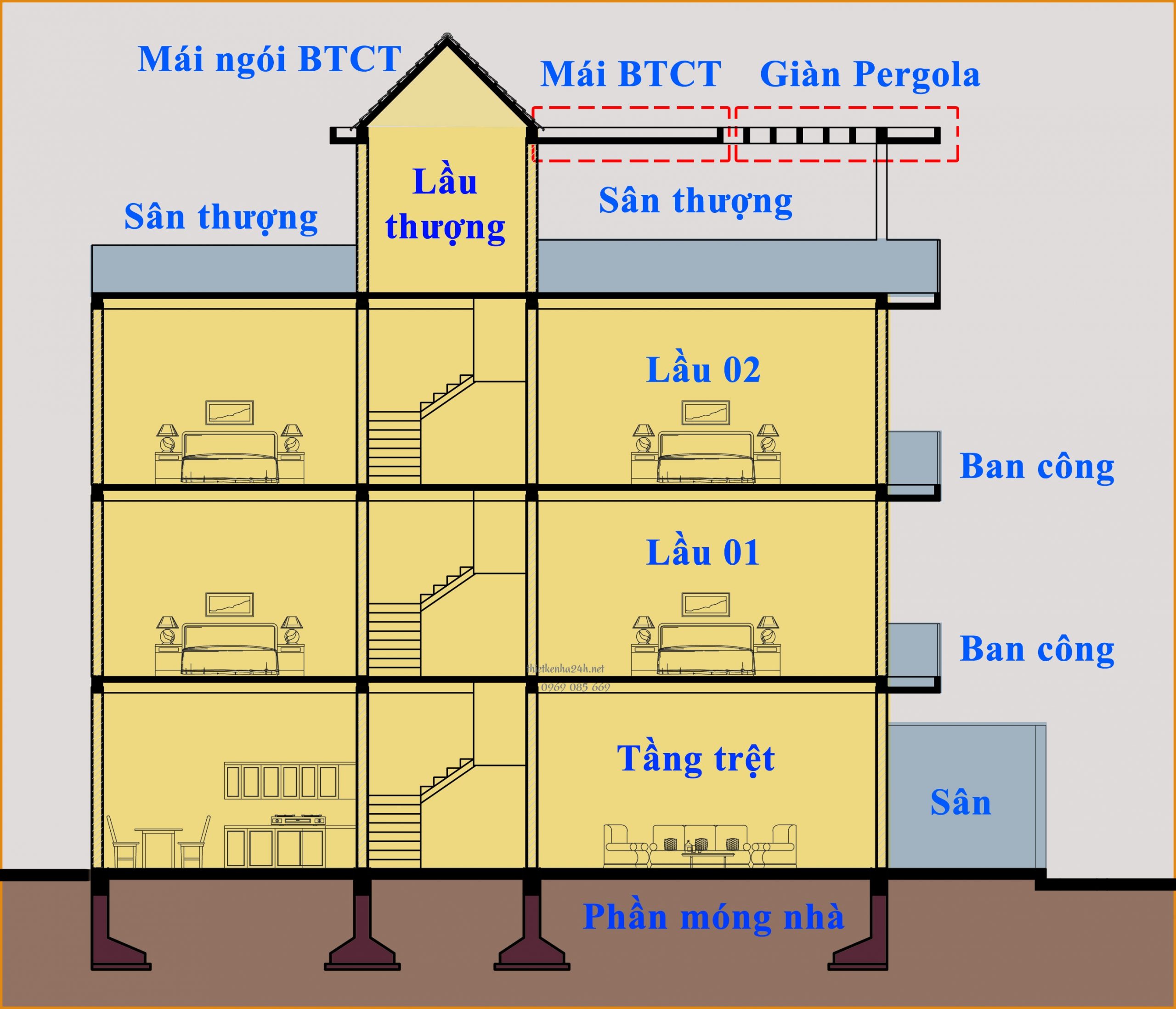Tổng diện tích sàn sẽ bằng tổng diện tích của các tầng trong công trình xây dựng